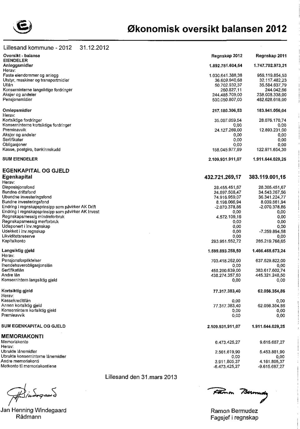 485.79, 238.8.338, Pensjonsmidler 53.5.87, 482.628.618, OrnIrapsmidler 217.18.36,53 163.941.56,4 Herav: Kortsikfige fordringer 35.7.59,54 28.76.