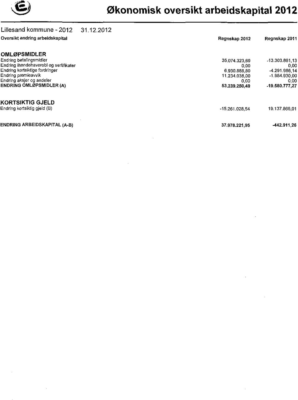 986,14 Endring premieavvik 11.234.38, -1.984.93, Endring aksjer og andeler,, ENDRING OMLØPSMIDLER (A) 53.23925,49.19.