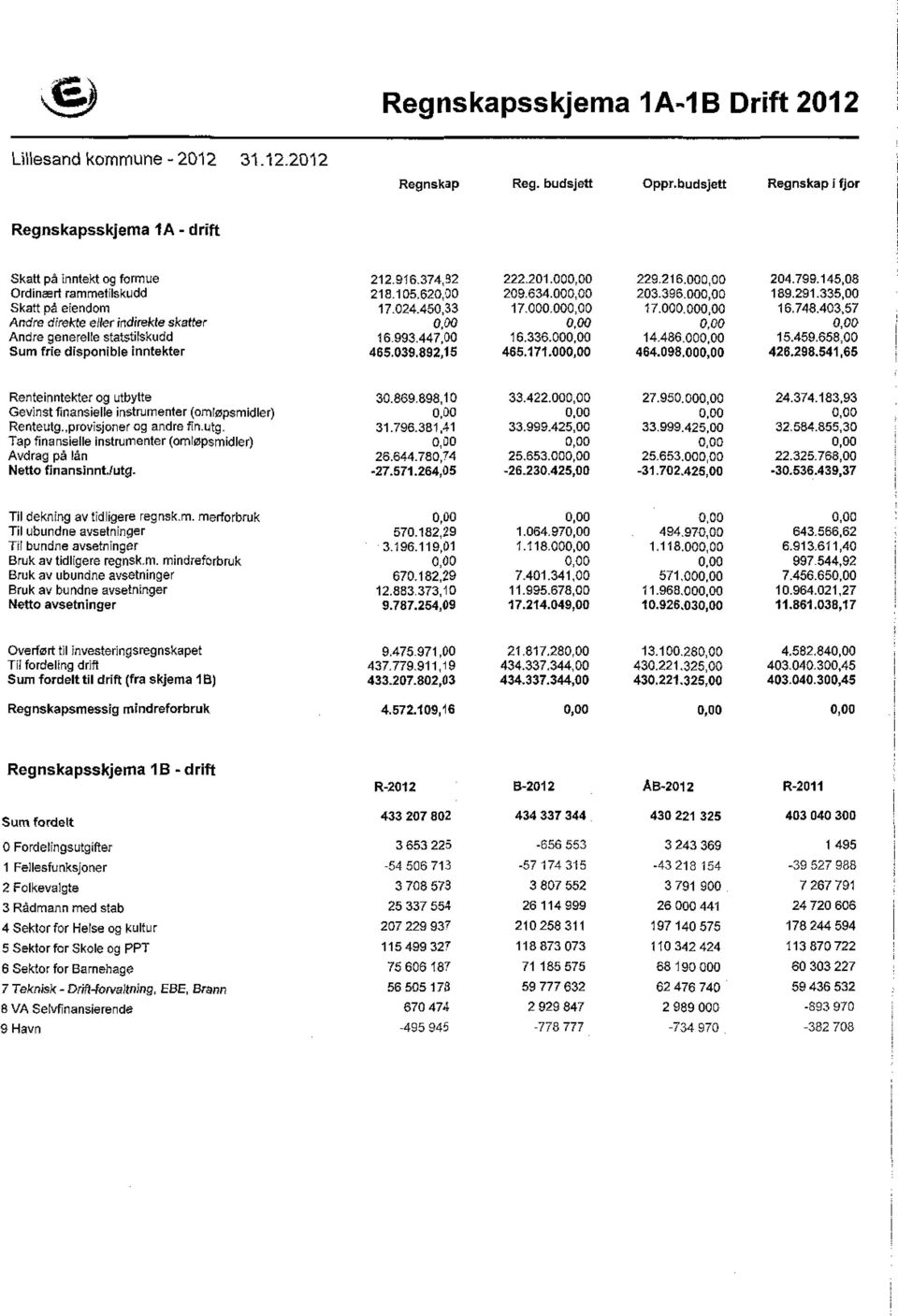 447, 16.336., 14.486., 15.459.658, Sum frie disponible inntekter 465.39.892,15 465.171., 464.98., 426.298.541,65 Renteinntekter og utbytte 3.869.898,1 33.422., 27.95., 24.374.