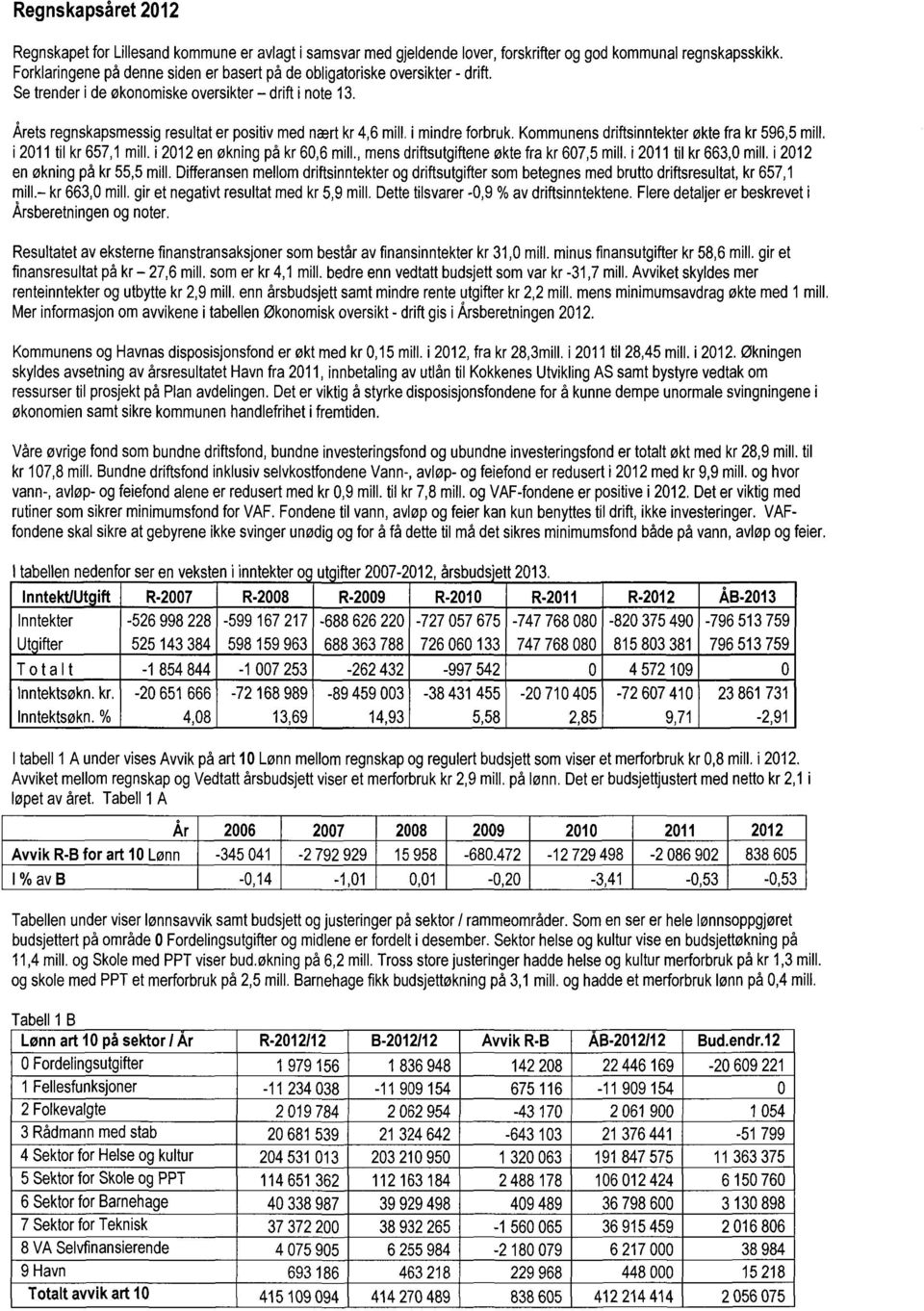 i 211 til kr 657,1 mill. i 212 en økning på kr 6,6 mill., mens driftsutgiftene økte fra kr 67,5 mill. i 211 til kr 663, mill. i 212 en økning på kr 55,5 mill.