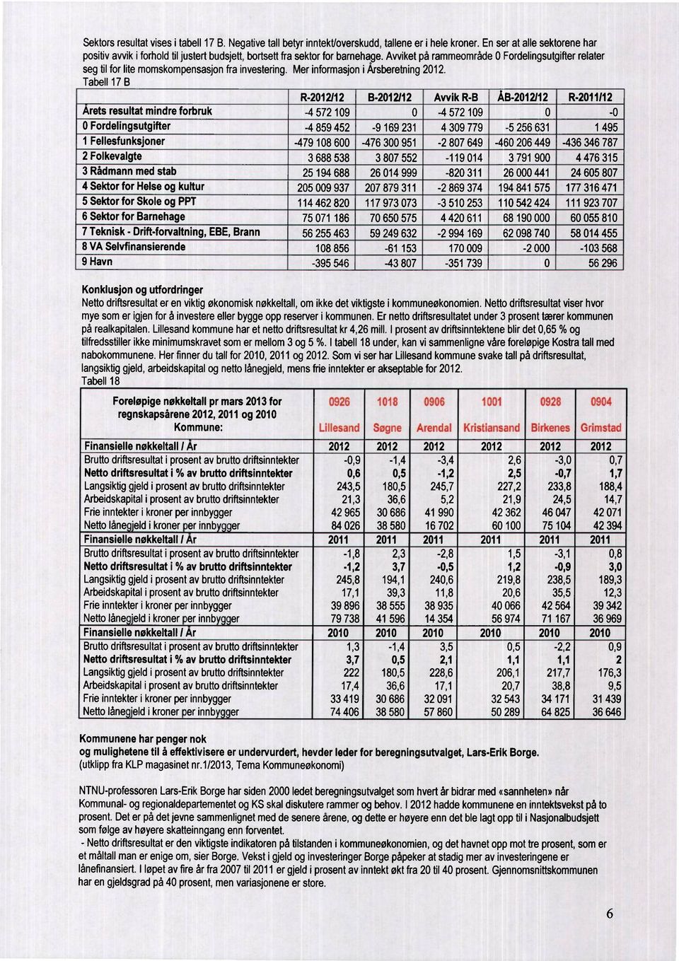 Avviket på rammeområde Fordelingsutgifterelater seg til for lite momskompensasjon fra investering. Mer informasjon i Arsberetning 212.