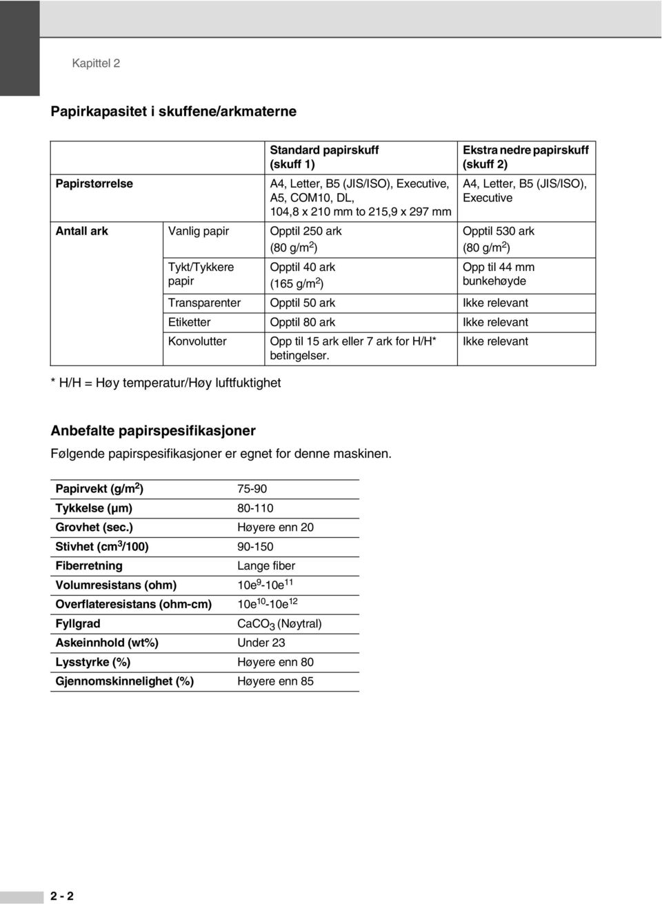 530 ark (80 g/m 2 ) Opp til 44 mm bunkehøyde Transparenter Opptil 50 ark Ikke relevant Etiketter Opptil 80 ark Ikke relevant Konvolutter Opp til 15 ark eller 7 ark for H/H* betingelser.