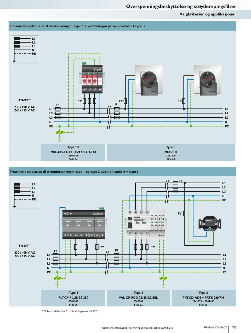 5/3+1-FM MNT-1 2800183 2882200 Side 34 Side 60 Tretrinns beskyttelse til strømforsyningen, type 1 og type 2 adskilt installert + type 3 F1 L1 L2 L3 N PE F2* TN-S/TT 230 / 400 V AC 240 / 415 V AC L1