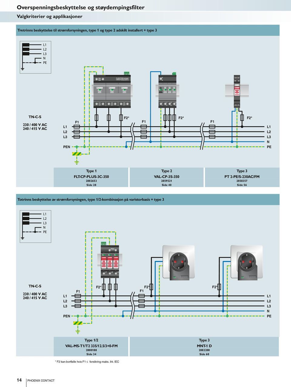 2859521 2858357 Side 28 Side 40 Side 56 Totrinns beskyttelse av strømforsyningen, type 1/2-kombinasjon på varistorbasis + type 3 TN-C-S 230 / 400 V AC 240 / 415 V AC L1 L2 L3 PEN