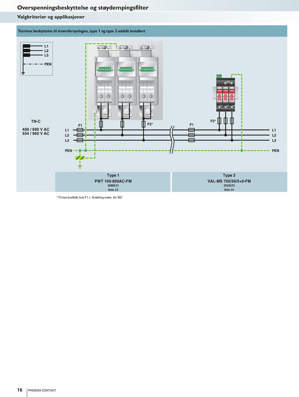 960 V AC L1 L2 L3 F1 F2* F1 F2* L1 L2 L3 PEN PEN * F2 kan bortfalle hvis F1 forsikring maks. iht.