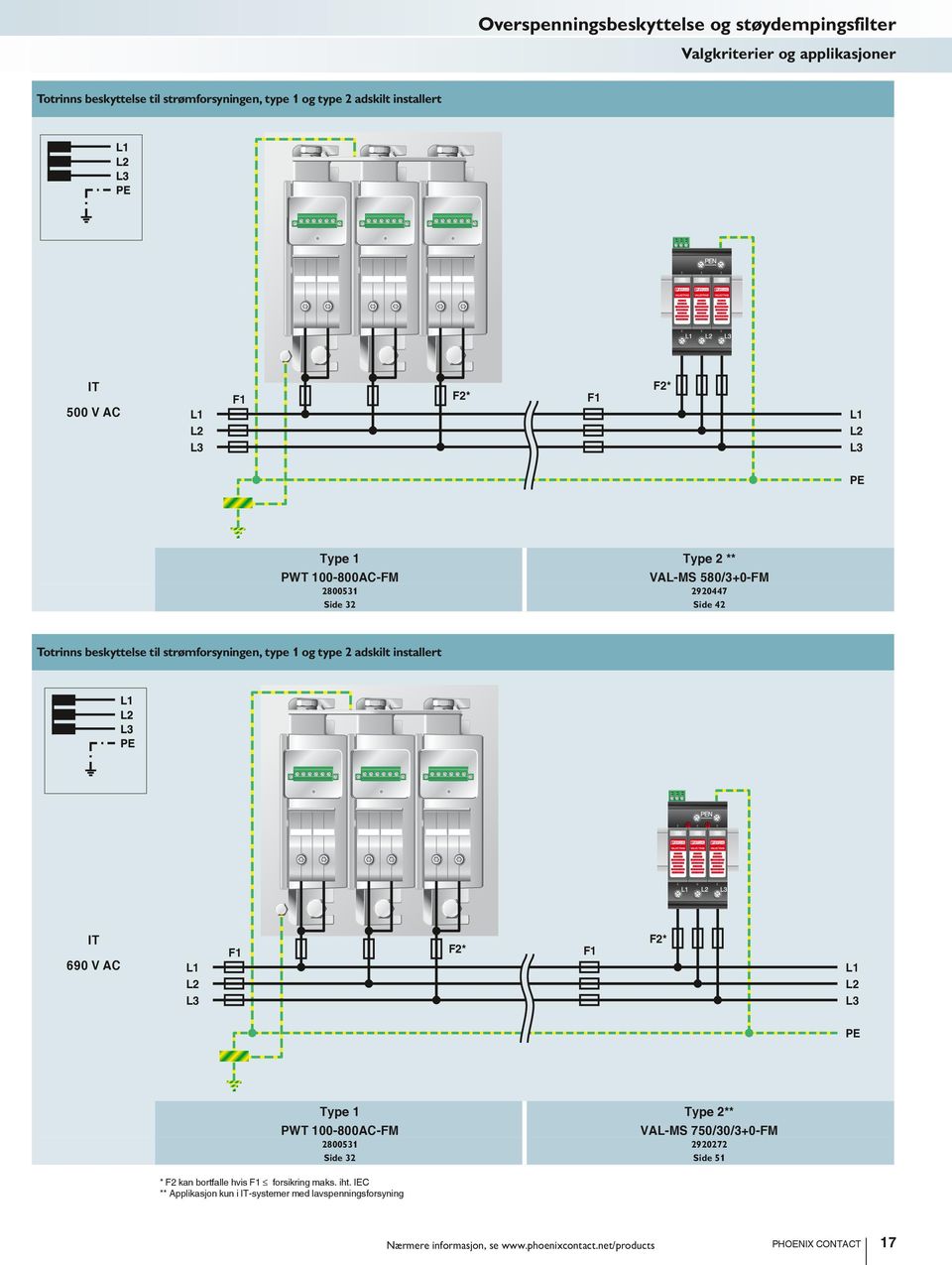 type 2 adskilt installert IT 690 V AC L1 L2 L3 F1 F2* F1 F2* L1 L2 L3 PE Type 1 Type 2** PWT 100-800AC-FM VAL-MS 750/30/3+0-FM 2800531 2920272 Side 32 Side 51 * F2 kan