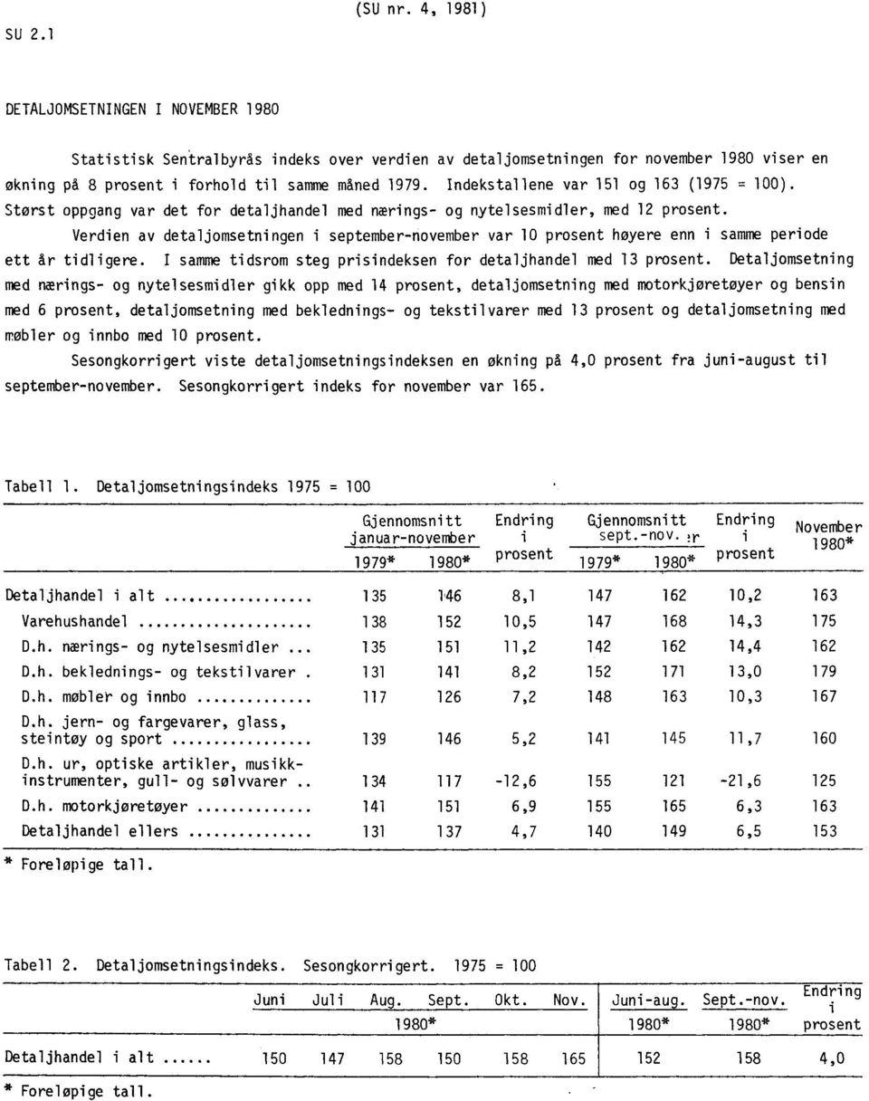 Indekstallene var 151 og 163 (1975 = 100). Størst oppgang var det for detaljhandel med nærings og nytelsesmidler, med 12 prosent.