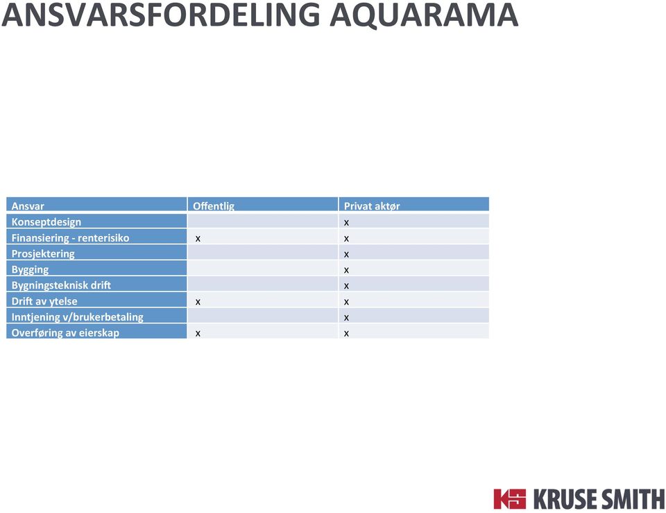 Prosjektering x Bygging x Bygningsteknisk drin x DriN av