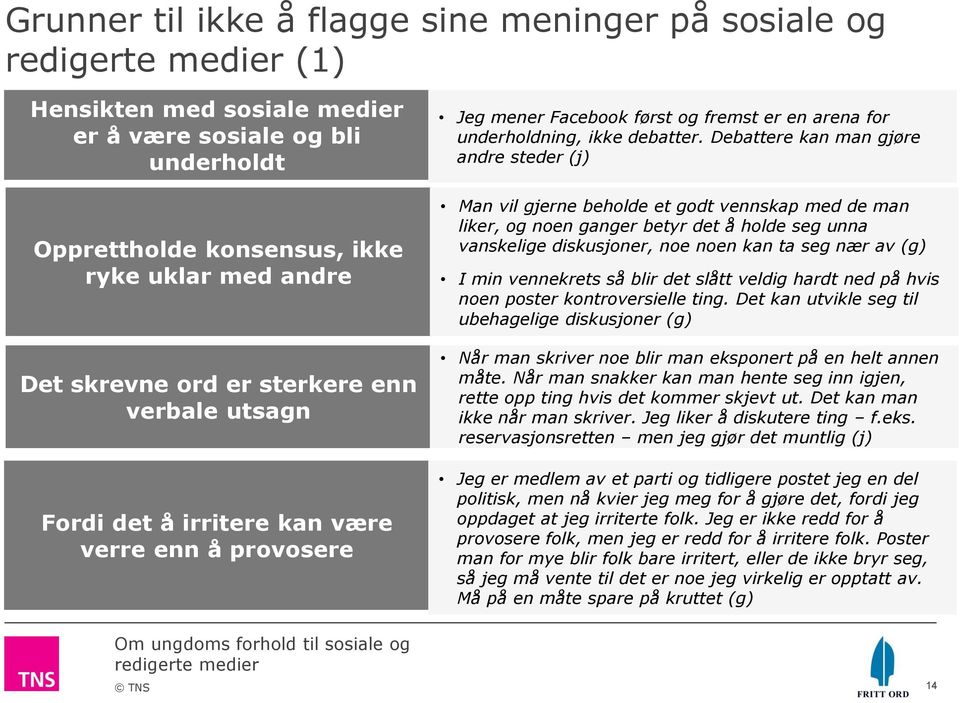 Debattere kan man gjøre andre steder (j) Man vil gjerne beholde et godt vennskap med de man liker, og noen ganger betyr det å holde seg unna vanskelige diskusjoner, noe noen kan ta seg nær av (g) I