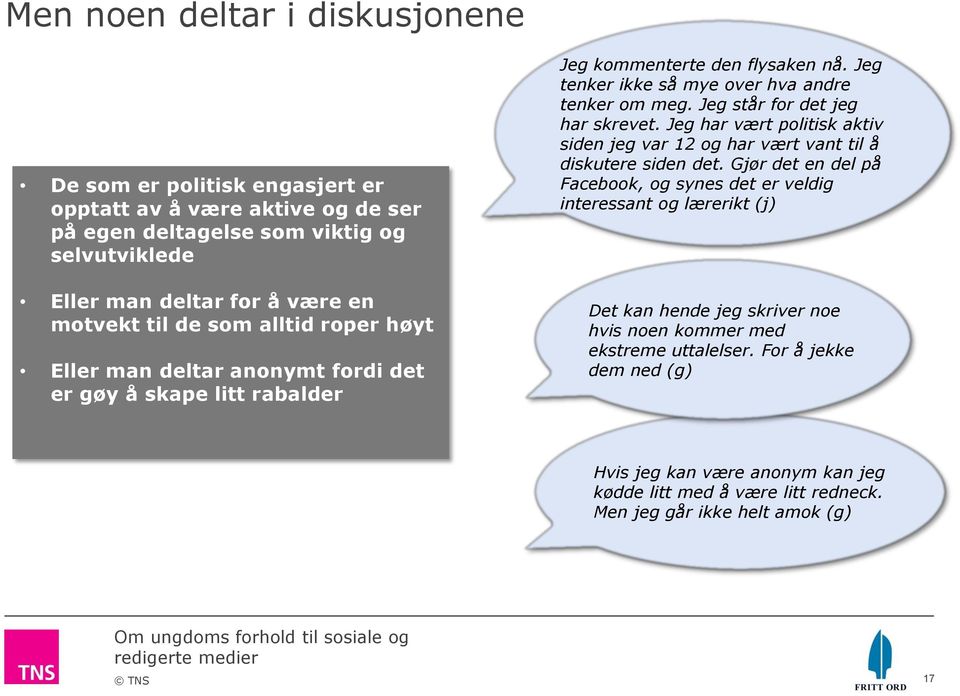 Jeg står for det jeg har skrevet. Jeg har vært politisk aktiv siden jeg var 12 og har vært vant til å diskutere siden det.