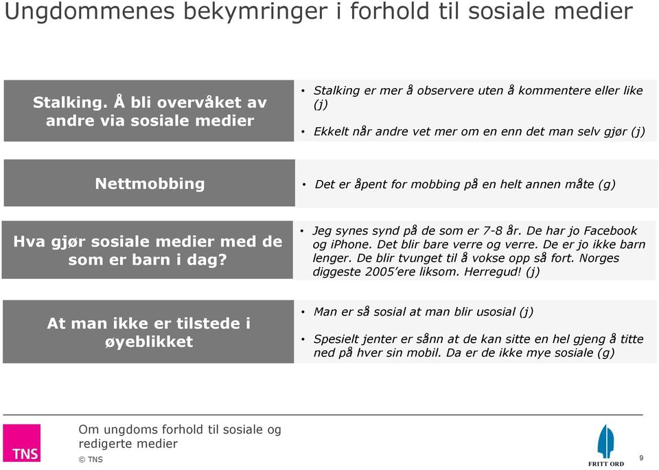 åpent for mobbing på en helt annen måte (g) Hva gjør sosiale medier med de som er barn i dag? Jeg synes synd på de som er 7-8 år. De har jo Facebook og iphone.