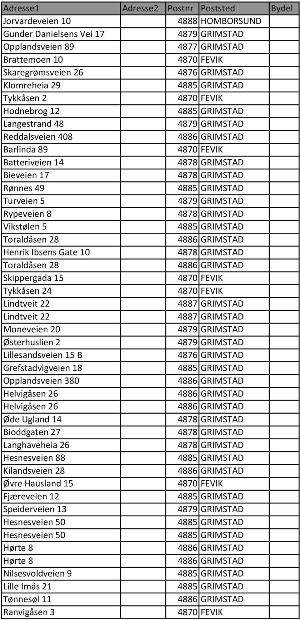 Tykkåsen 24 Lindtveit 22 Lindtveit 22 Moneveien 20 Østerhuslien 2 Lillesandsveien 15 B Grefstadvigveien 18 Opplandsveien 380 Helvigåsen 26 Helvigåsen 26 Øde Ugland 14 Bioddgaten 27