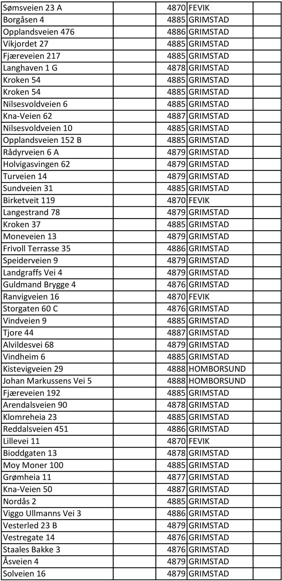 Ranvigveien 16 Storgaten 60 C Vindveien 9 Tjore 44 Alvildesvei 68 Vindheim 6 Kistevigveien 29 Johan Markussens Vei 5 Fjæreveien 192 Arendalsveien 90 Klomreheia 23 Reddalsveien 451