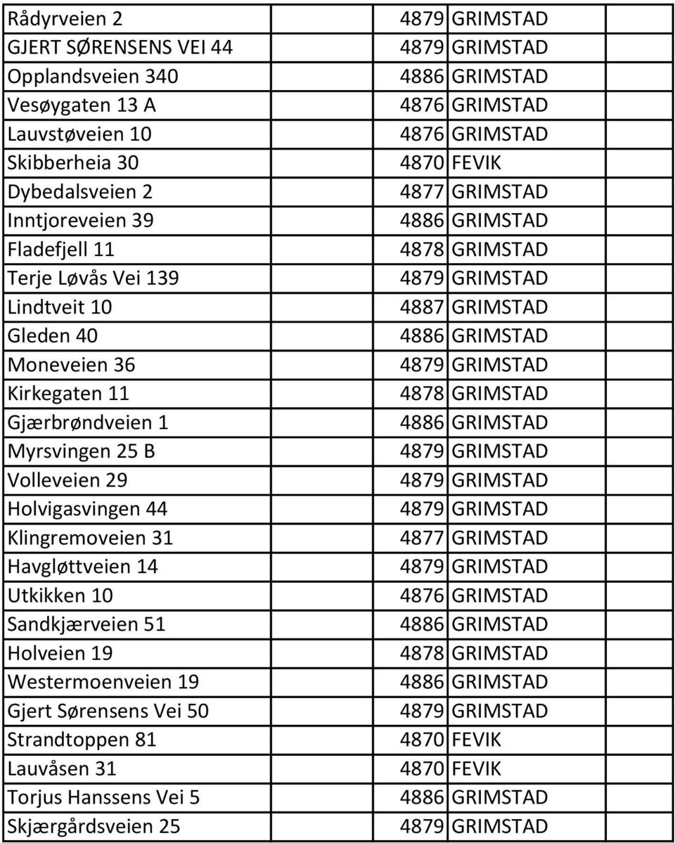 Myrsvingen 25 B Volleveien 29 Holvigasvingen 44 Klingremoveien 31 Havgløttveien 14 Utkikken 10 Sandkjærveien 51