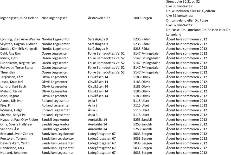 Langeland Lønning, Sten Arve Wegner Nordås Legekontor Søråshøgda 9 5235 Rådal Åpent hele sommeren 2012 Skylstad, Dagrun Alvhilde Nordås Legekontor Søråshøgda 9 5235 Rådal Åpent hele sommeren 2012