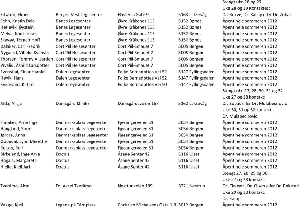 Johan Bønes Legesenter Øvre Kråkenes 115 5152 Bønes Åpent hele sommeren 2012 Skavøy, Torgeir Hoff Bønes Legesenter Øvre Kråkenes 115 5152 Bønes Åpent hele sommeren 2012 Dalaker, Carl Fredrik Cort