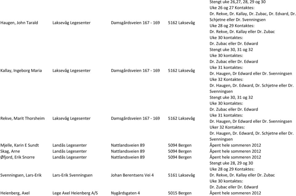 Edward Stengt uke 30, 31 og 32 Uke 30 kontaktes: Kallay, Ingeborg Maria Laksevåg Legesenter Damsgårdsveien 167-169 5162 Laksevåg Uke 31 kontaktes: Dr. Haugen, Dr Edward eller Dr.