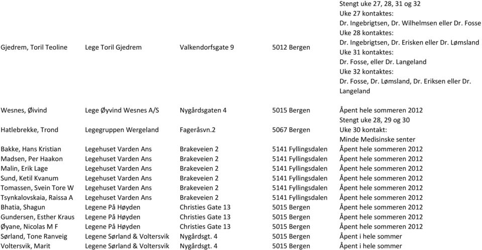 Langeland Wesnes, Øivind Lege Øyvind Wesnes A/S Nygårdsgaten 4 5015 Bergen Åpent hele sommeren 2012 Hatlebrekke, Trond Legegruppen Wergeland Fageråsvn.