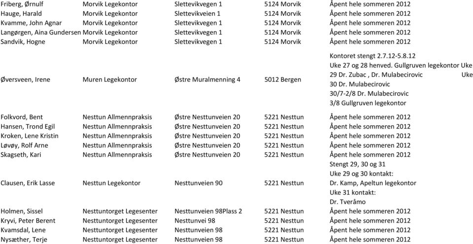 Slettevikvegen 1 5124 Morvik Åpent hele sommeren 2012 Øversveen, Irene Muren Legekontor Østre Muralmenning 4 5012 Bergen Kontoret stengt 2.7.12-5.8.12 Uke 27 og 28 henved.