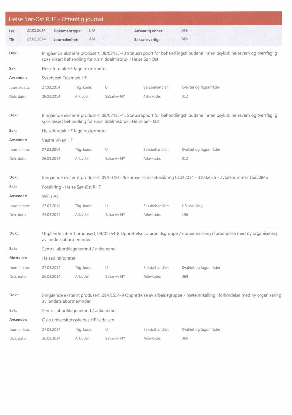 Helseforetak HF fagdirektørmøter Sykehuset Telemark HF Dok. dato: 26.03.2014 Arkivdel: Sakarkiv NY Arkivkode: 012 Dok.