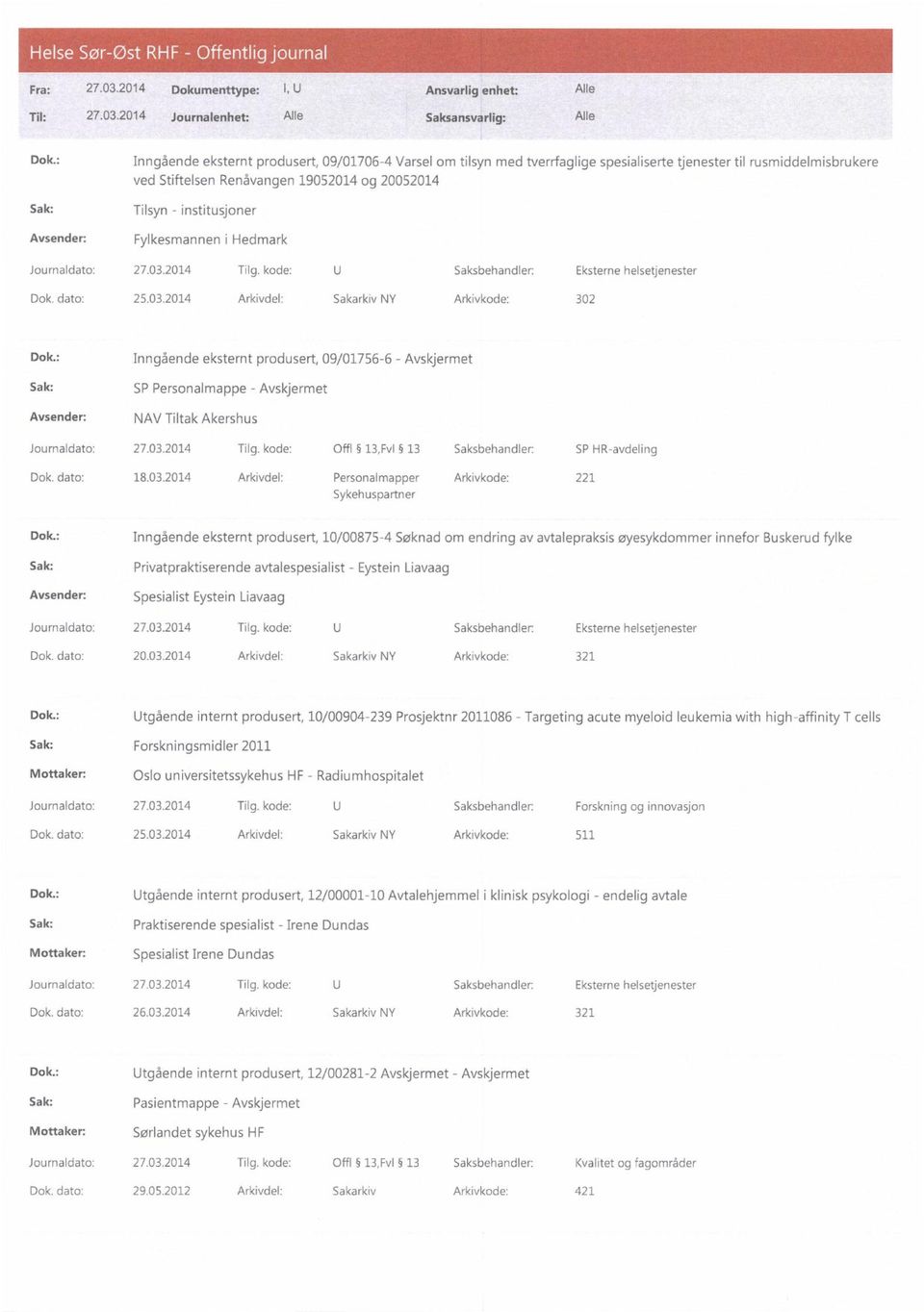 Fylkesmannen i Hedmark Dok. dato: 25.03.2014 Arkivdel: Sakarkiv NY Arkivkode: 302 Dok.