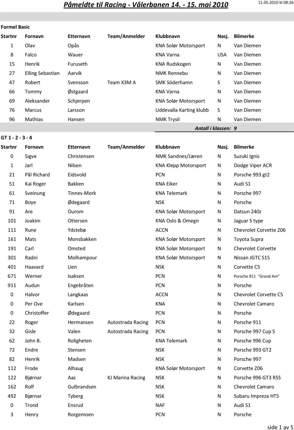 Van Diemen 96 Mathias Hansen NMK Trysil N Van Diemen Antall i klassen: 9 GT 1-2 - 3-4 0 Sigve Christensen NMK Sandnes/Jæren N Suzuki Ignis 1 Jarl Nilsen KNA Klepp Motorsport N Dodge Viper ACR 21 Pål