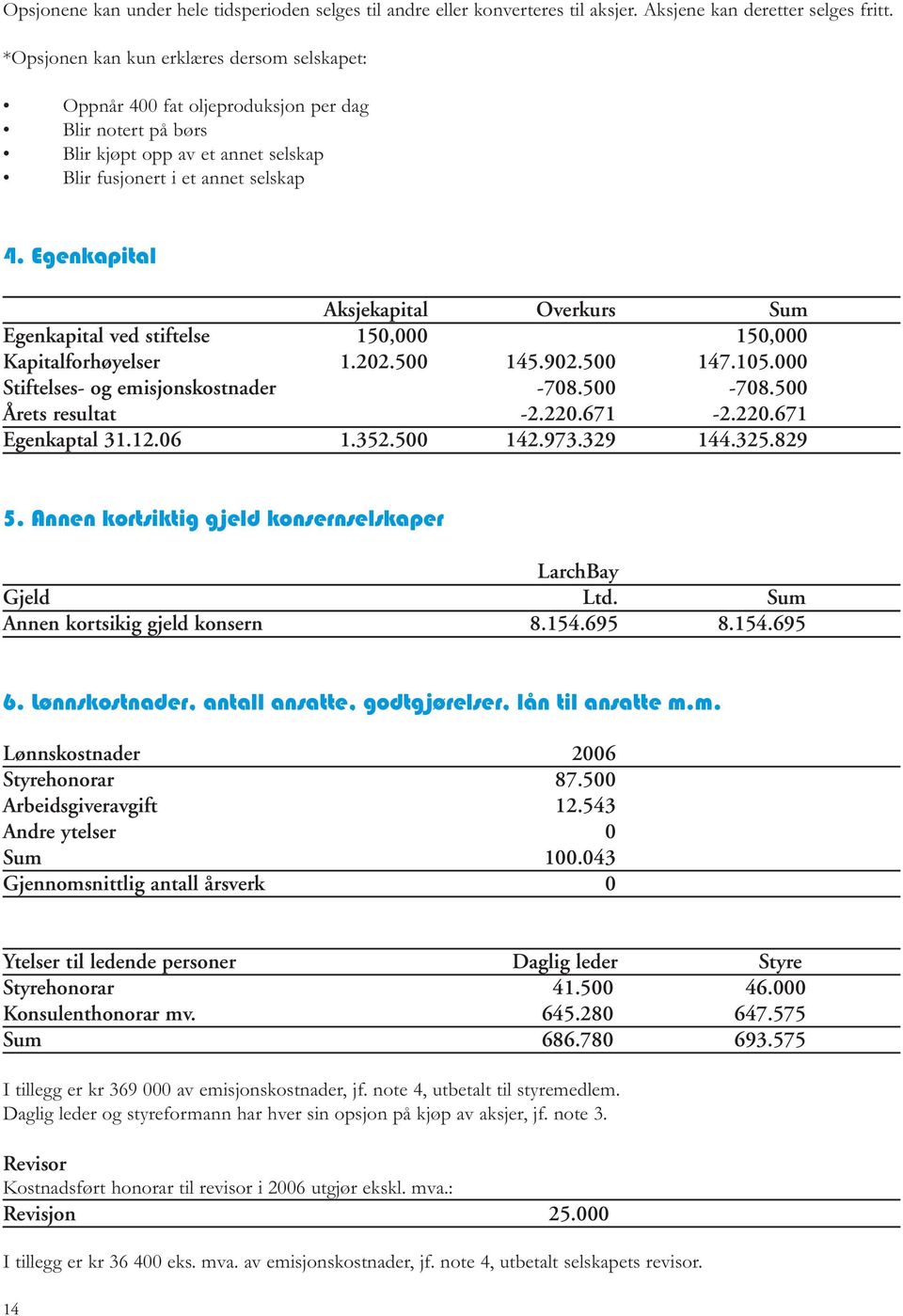 Egenkapital Aksjekapital Overkurs Sum Egenkapital ved stiftelse 150,000 150,000 Kapitalforhøyelser 1.202.500 145.902.500 147.105.000 Stiftelses- og emisjonskostnader -708.500-708.