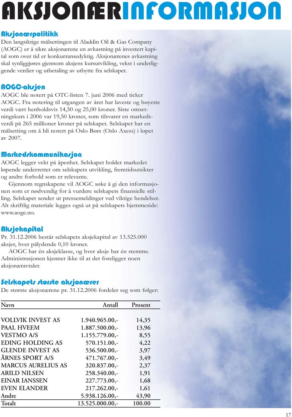 juni 2006 med ticker AOGC. Fra notering til utgangen av året har laveste og høyeste verdi vært henholdsvis 14,50 og 25,00 kroner.