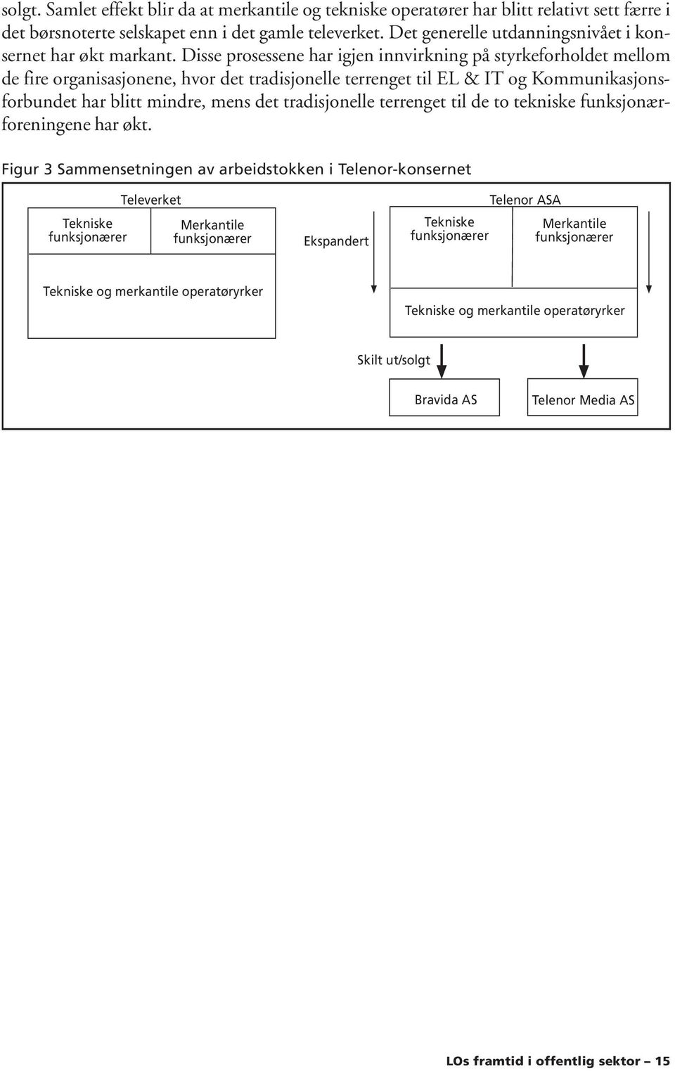 Disse prosessene har igjen innvirkning på styrkeforholdet mellom de fire organisasjonene, hvor det tradisjonelle terrenget til EL & IT og Kommunikasjonsforbundet har blitt mindre, mens det