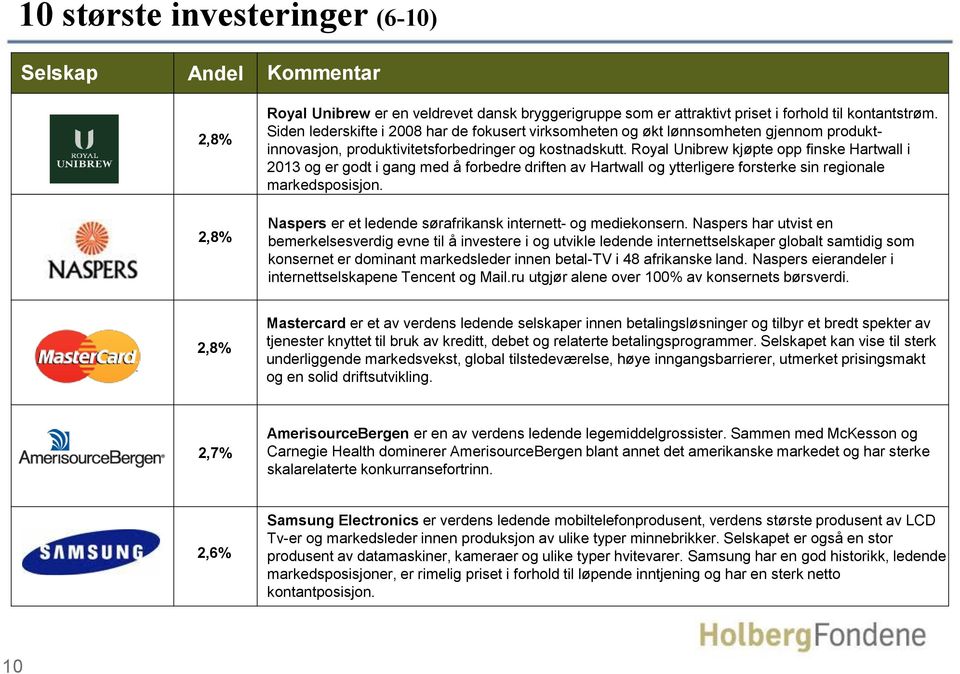 Royal Unibrew kjøpte opp finske Hartwall i 2013 og er godt i gang med å forbedre driften av Hartwall og ytterligere forsterke sin regionale markedsposisjon.