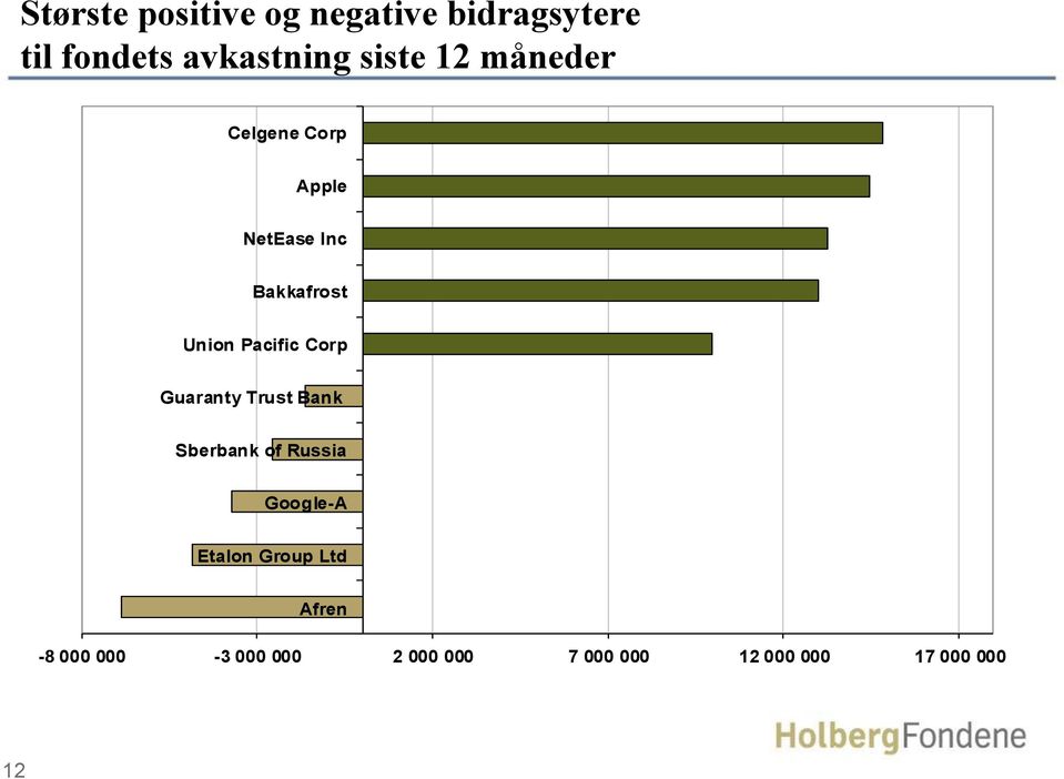 Pacific Corp Guaranty Trust Bank Sberbank of Russia Google-A Etalon