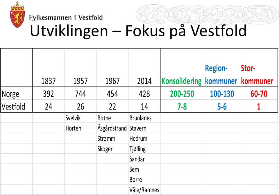 60-70 Vestfold 24 26 22 14 7-8 5-6 1 Svelvik Botne Brunlanes Horten