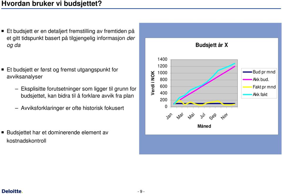 Et budsjett er først og fremst utgangspunkt for avviksanalyser Eksplisitte forutsetninger som ligger til grunn for budsjettet, kan bidra