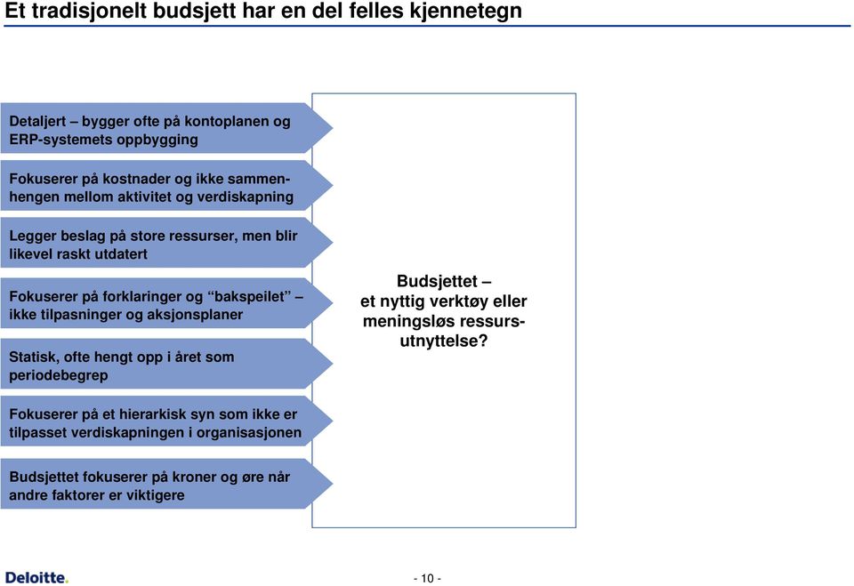 ikke tilpasninger og aksjonsplaner Statisk, ofte hengt opp i året som periodebegrep Budsjettet et nyttig verktøy eller meningsløs ressursutnyttelse?