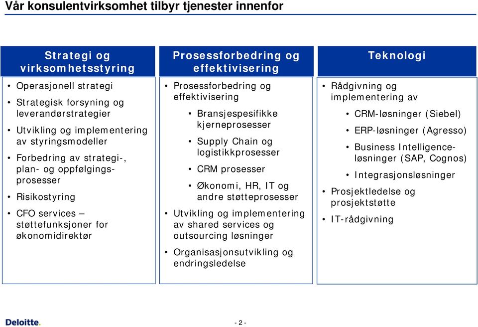 Bransjespesifikke kjerneprosesser Supply Chain og logistikkprosesser CRM prosesser Økonomi, HR, IT og andre støtteprosesser Utvikling og implementering av shared services og outsourcing løsninger