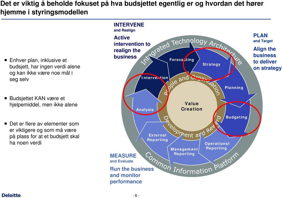 deliver on strategy Planning Planning Budsjettet KAN være et hjelpemiddel, men ikke alene Analysis Value Creation Det er flere av elementer som er viktigere og som må være på