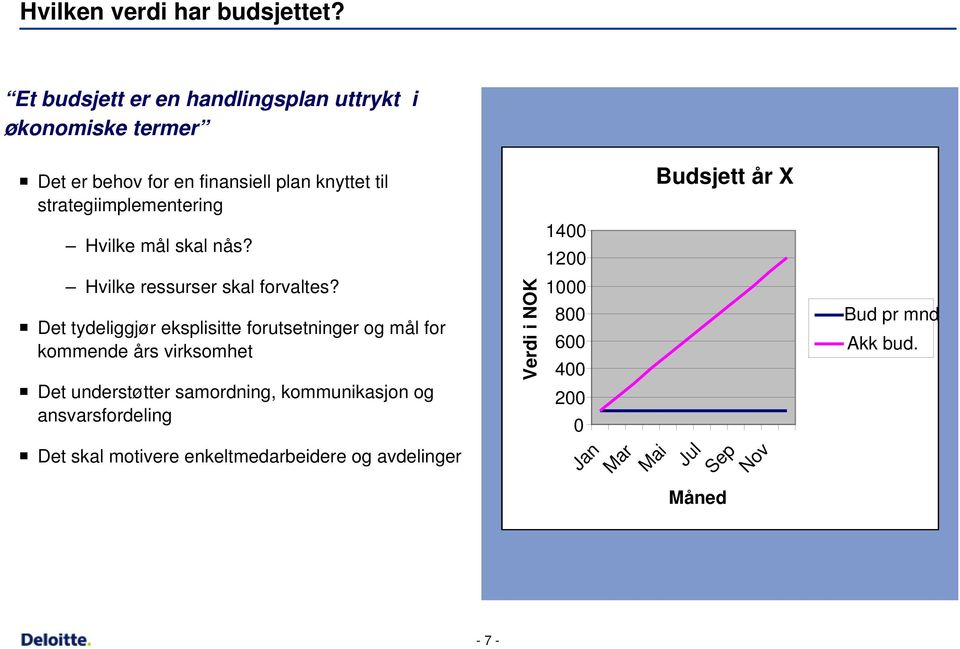 strategiimplementering Budsjett år X Hvilke mål skal nås? 1400 1200 Hvilke ressurser skal forvaltes?