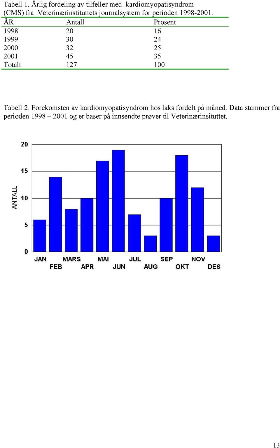 journalsystem for perioden 1998-2001.