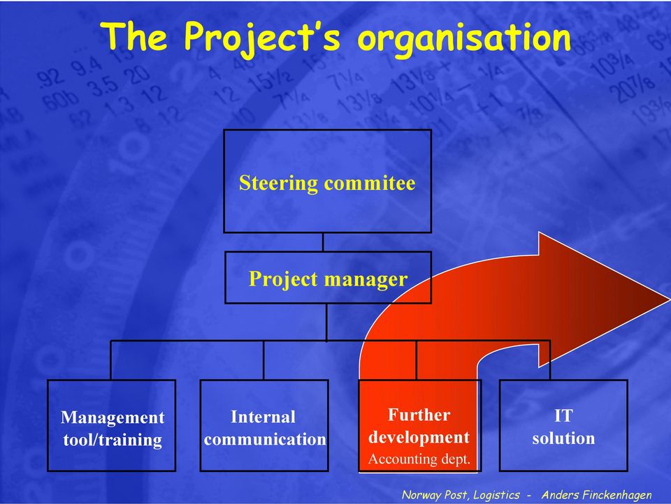 tool/training Internal communication