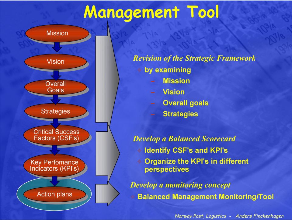 plans plans Revision of the Strategic Framework by examining Mission Vision Overall goals Strategies Develop a Balanced