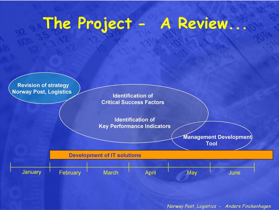 of Critical Success Factors Identification of Key Performance