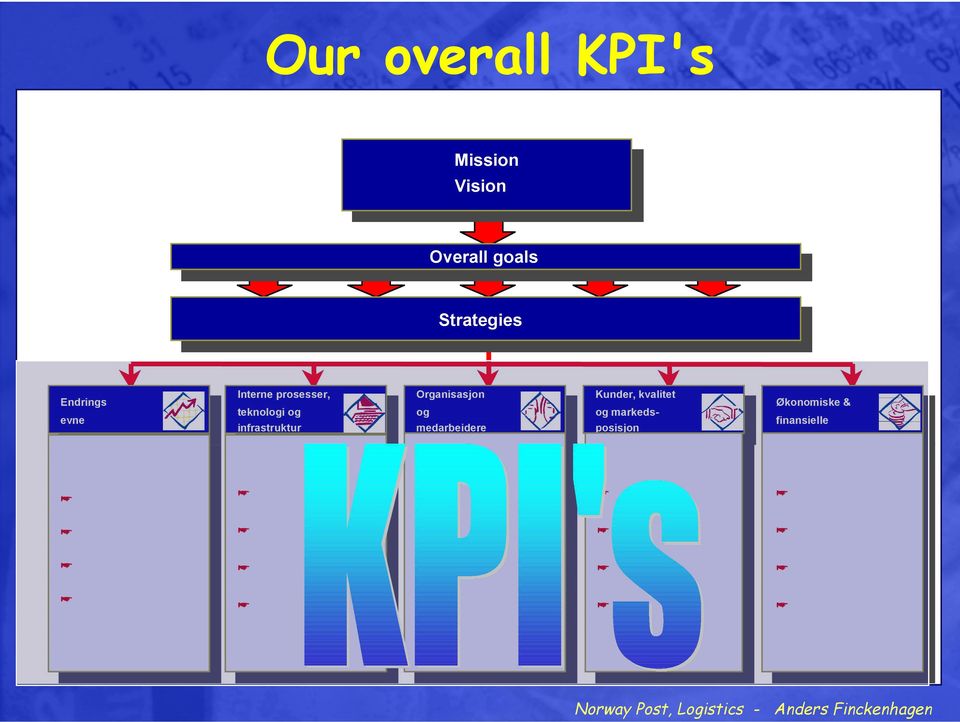 infrastruktur Organisasjon Organisasjon og og medarbeidere medarbeidere Kunder, kvalitet Kunder, kvalitet og