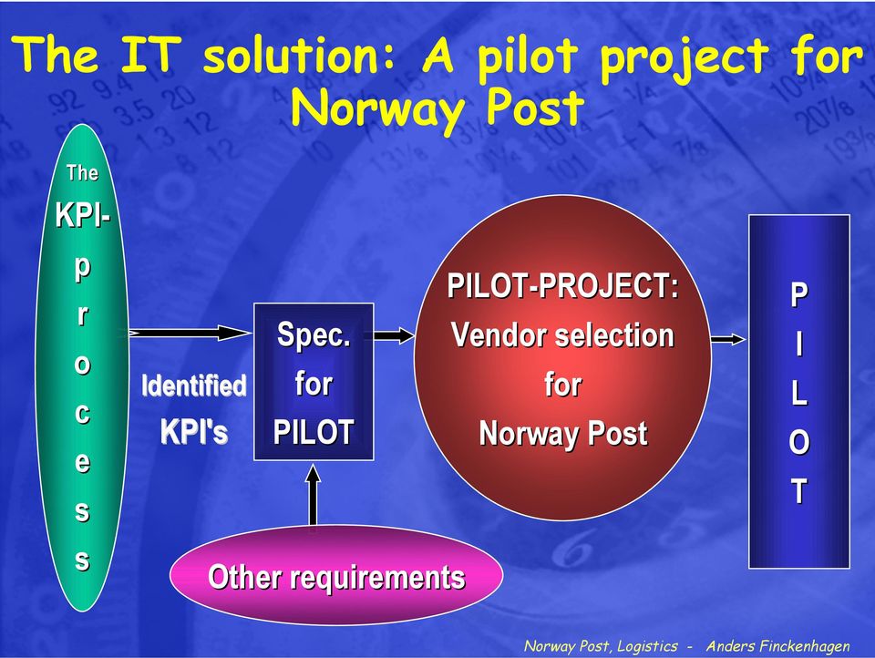 Spec. for PILOT Other requirements