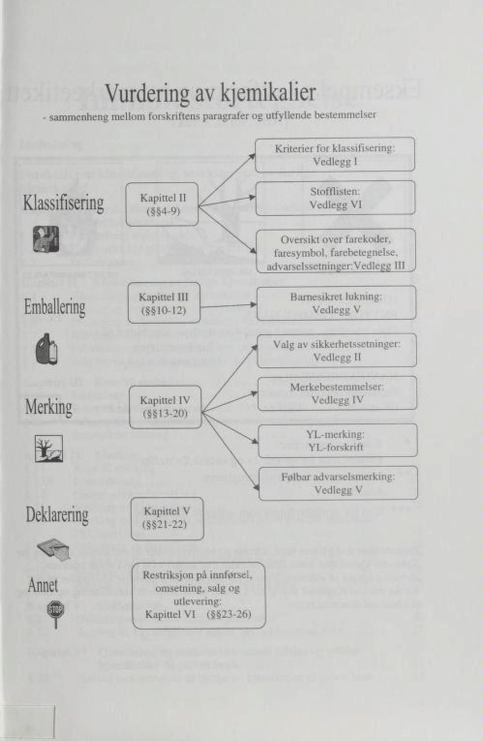 forskriftens paragrafer og