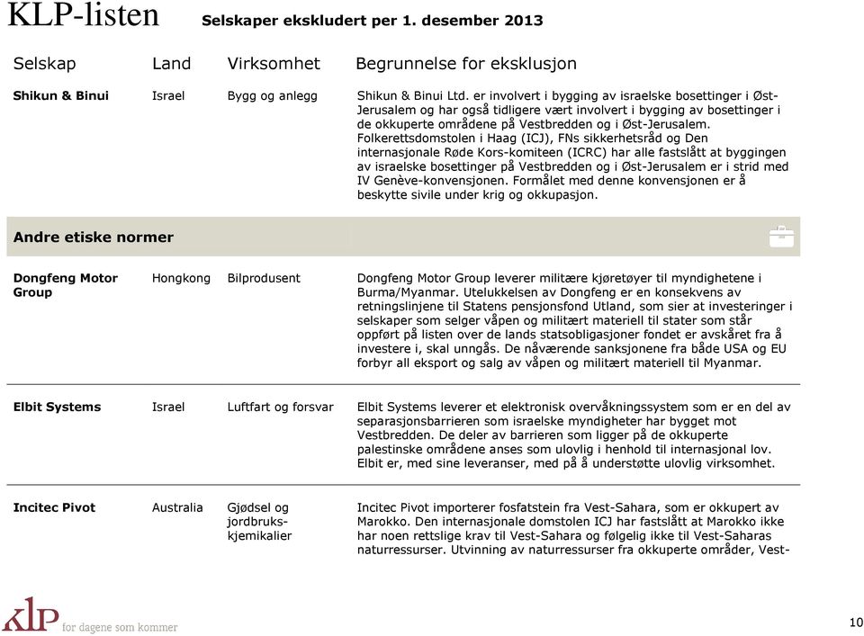 Folkerettsdomstolen i Haag (ICJ), FNs sikkerhetsråd og Den internasjonale Røde Kors-komiteen (ICRC) har alle fastslått at byggingen av israelske bosettinger på Vestbredden og i Øst-Jerusalem er i