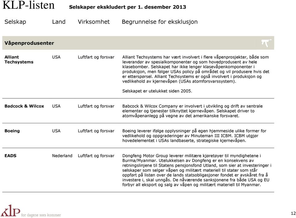 Alliant Techsystems er også involvert i produksjon og vedlikehold av kjernevåpen (USAs atomforsvarssystem). Selskapet er utelukket siden 2005.