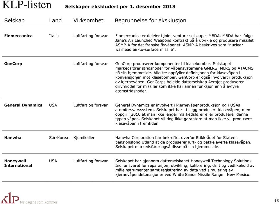 GenCorp Luftfart og forsvar GenCorp produserer komponenter til klasebomber. Selskapet markedsfører stridshoder for våpensystemene GMLRS, MLRS og ATACMS på sin hjemmeside.