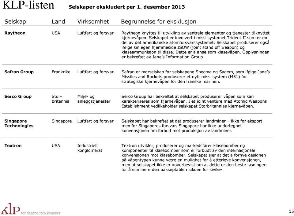 Selskapet produserer også ifølge sin egen hjemmeside JSOW (joint stand off weapon) og klaseammunisjon til disse. Dette er å anse som klasevåpen. Opplysningen er bekreftet av Jane s Information Group.