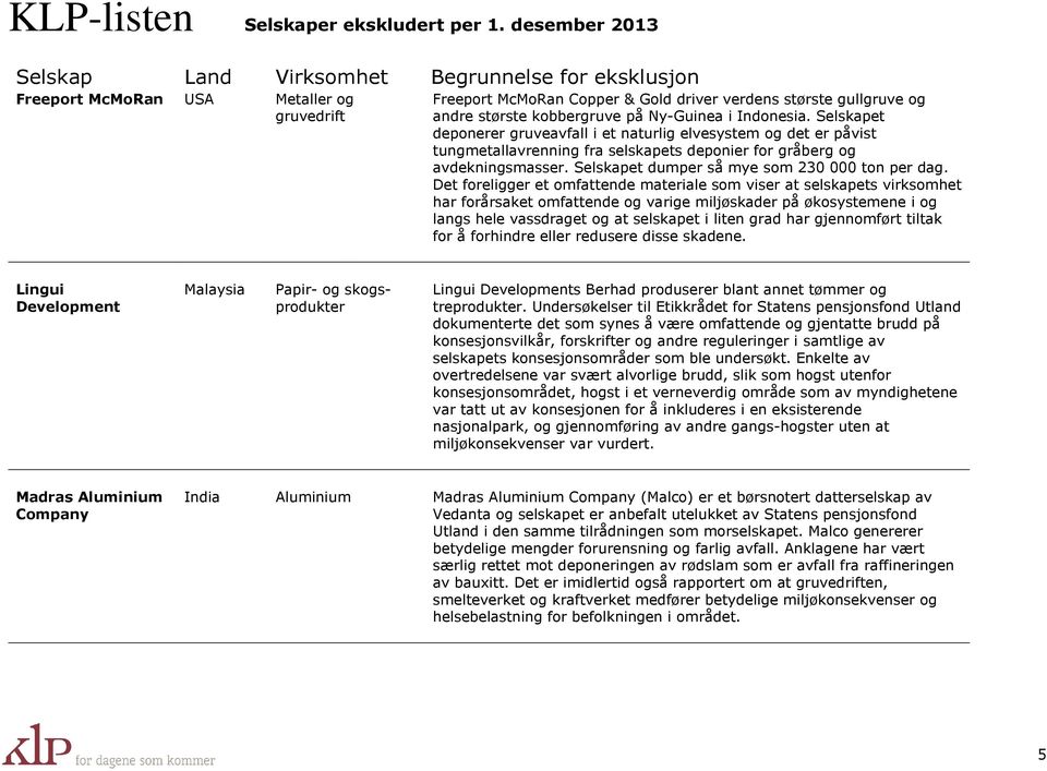 Det foreligger et omfattende materiale som viser at selskapets virksomhet har forårsaket omfattende og varige miljøskader på økosystemene i og langs hele vassdraget og at selskapet i liten grad har