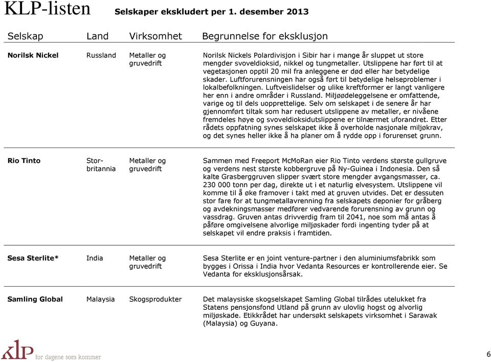 Luftveislidelser og ulike kreftformer er langt vanligere her enn i andre områder i Russland. Miljøødeleggelsene er omfattende, varige og til dels uopprettelige.